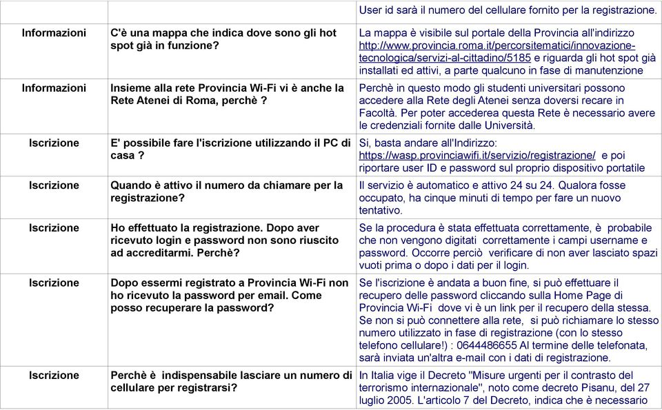 Dopo aver ricevuto login e password non sono riuscito ad accreditarmi. Perchè? Dopo essermi registrato a Provincia Wi-Fi non ho ricevuto la password per email. Come posso recuperare la password?