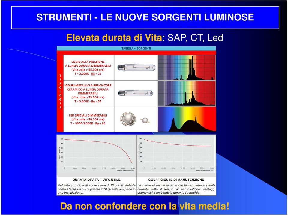 durata di Vita: SAP, CT,