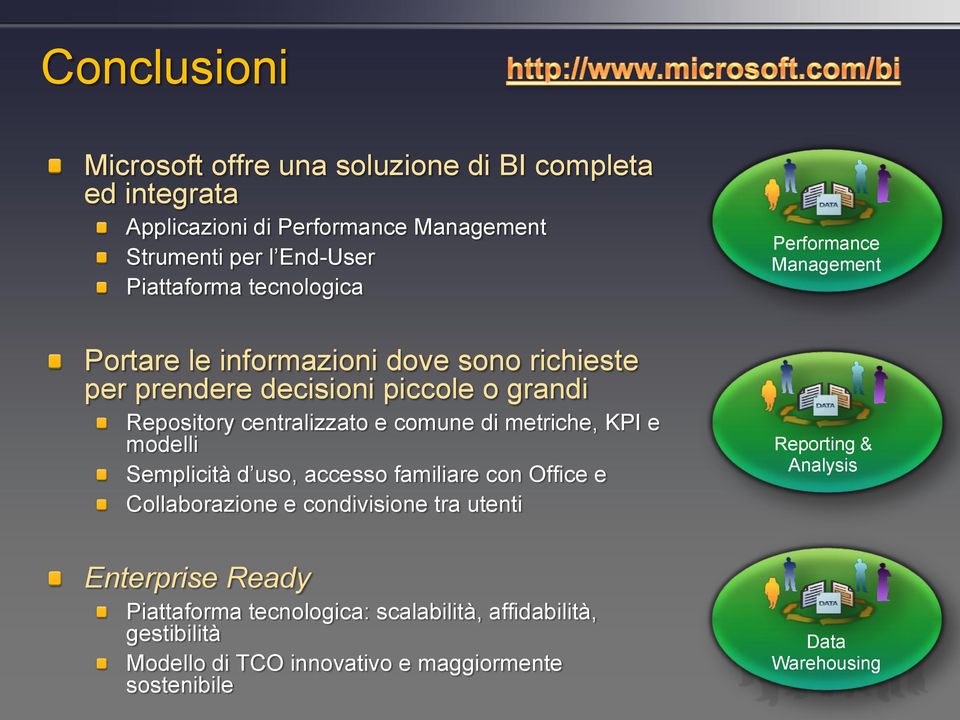 e modelli Semplicità d uso, accesso familiare con Office e Collaborazione e condivisione tra utenti Enterprise Ready Piattaforma tecnologica: