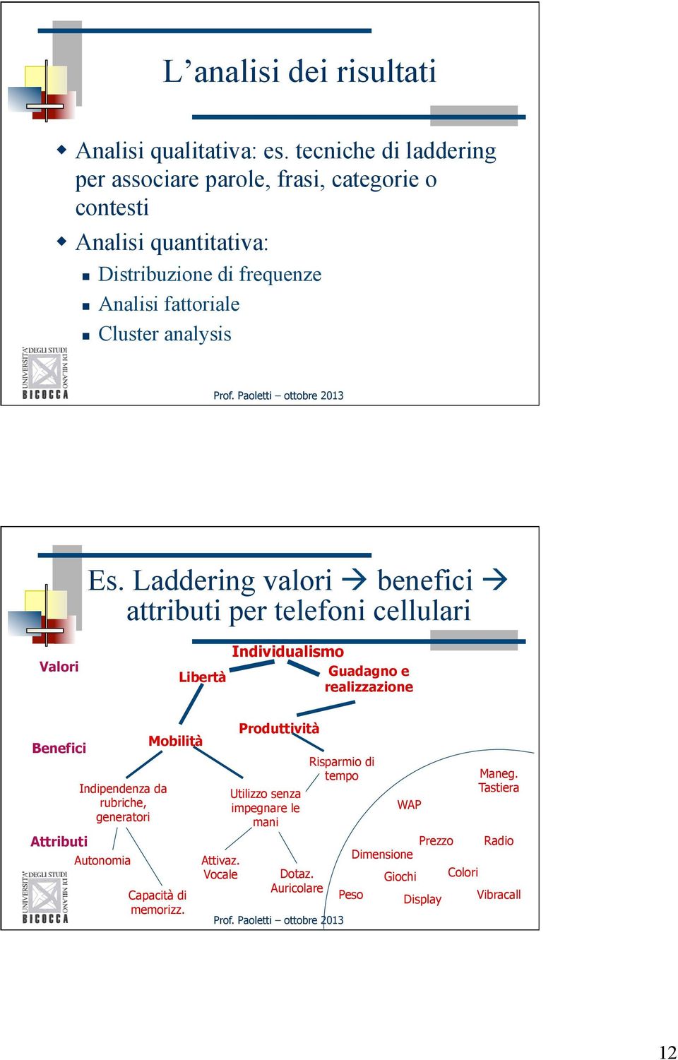 Cluster analysis Es.