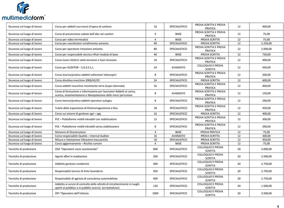 000,00 Corso per responsabile tecnico rifiuti modulo di base 40 BASE PROVA 12 750,00 Corso lavori elettrici sotto tensione e fuori tensione 16 SPECIALI