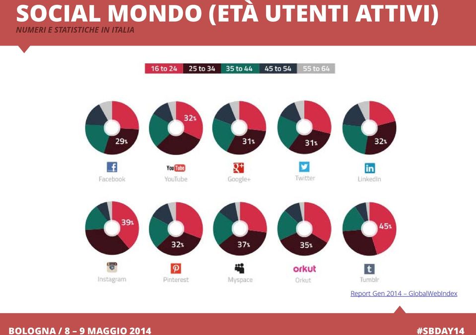 STATISTICHE IN ITALIA