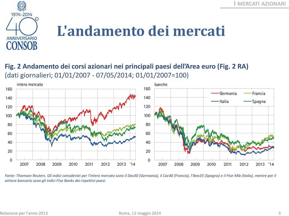 27 28 29 21 211 212 213 '14 27 28 29 21 211 212 213 '14 Fonte: Thomson Reuters.