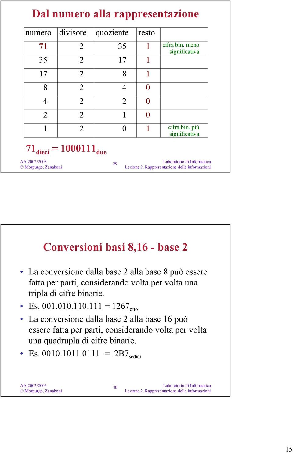 piú significativa 71 dieci = 1000111 due 29 Conversioni basi 8,16 - base 2 La conversione dalla base 2 alla base 8 può essere fatta per parti,