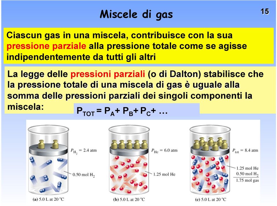 parziali (o di Dalton) stabilisce che la pressione totale di una miscela di gas è uguale alla