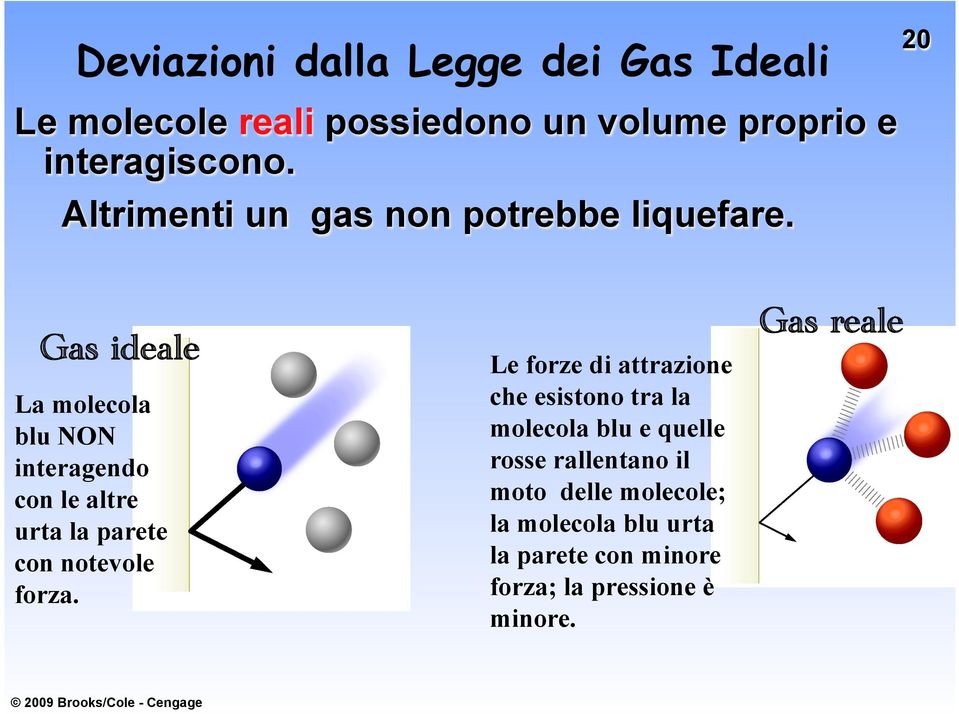 Gas ideale La molecola blu NON interagendo con le altre urta la parete con notevole forza.