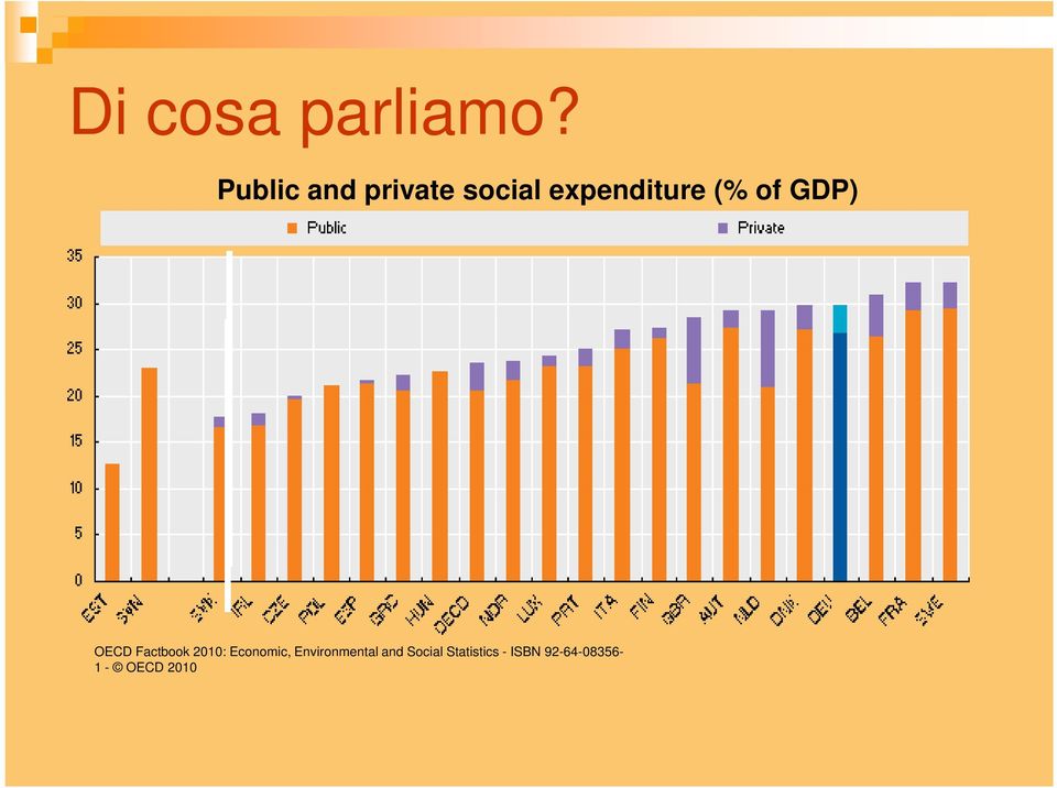 of GDP) OECD Factbook 2010: Economic,
