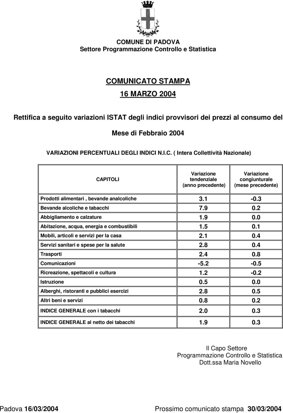 4 Servizi sanitari e spese per la salute 2.8 0.4 Trasporti 2.4 0.8 Comunicazioni -5.2-0.5 Ricreazione, spettacoli e cultura 1.2-0.2 Istruzione 0.5 0.0 Alberghi, ristoranti e pubblici esercizi 2.8 0.5 Altri beni e servizi 0.