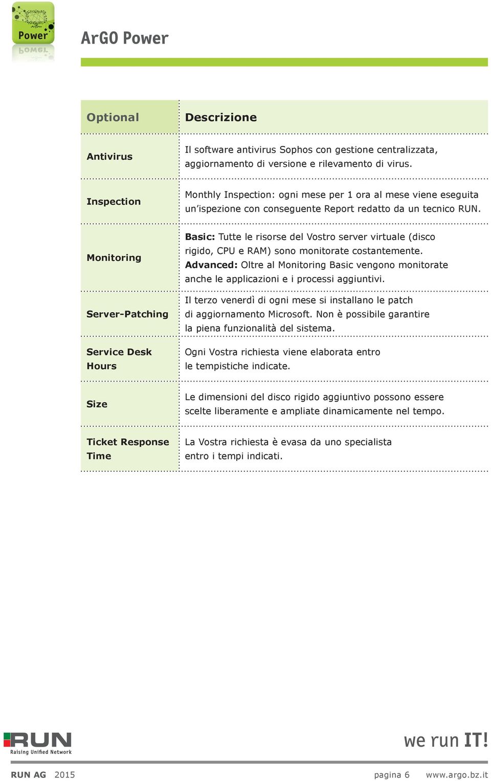 Monitoring Server-Patching Service Desk Hours Basic: Tutte le risorse del Vostro server virtuale (disco rigido, CPU e RAM) sono monitorate costantemente.