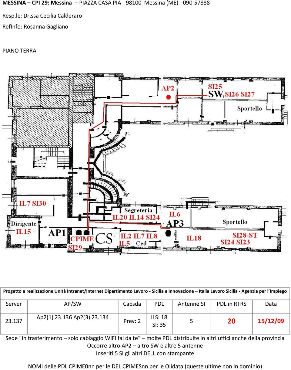 - Agenzia per l Impiego Server AP/SW Capsda PDL Antenne SI PDL in RTRS Data 23.137 Ap2(1) 23.136 Ap2(3) 23.