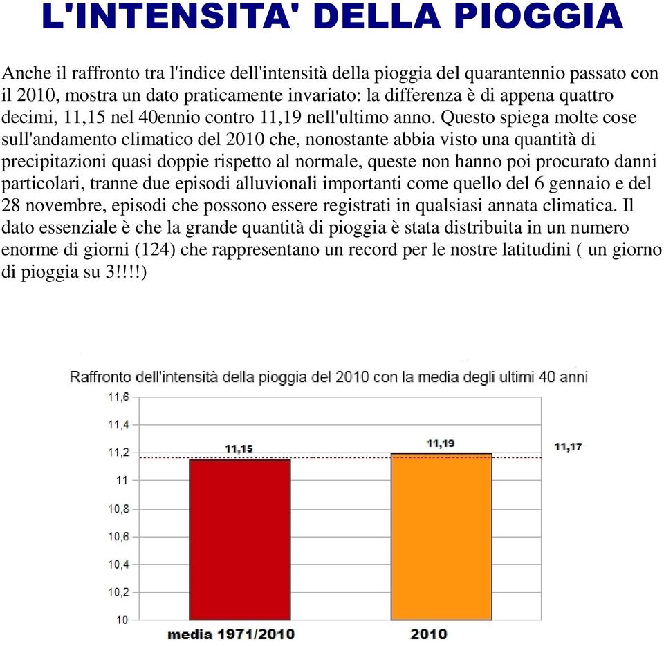 Questo spiega molte cose sull'andamento climatico del 2010 che, nonostante abbia visto una quantità di precipitazioni quasi doppie rispetto al normale, queste non hanno poi procurato danni