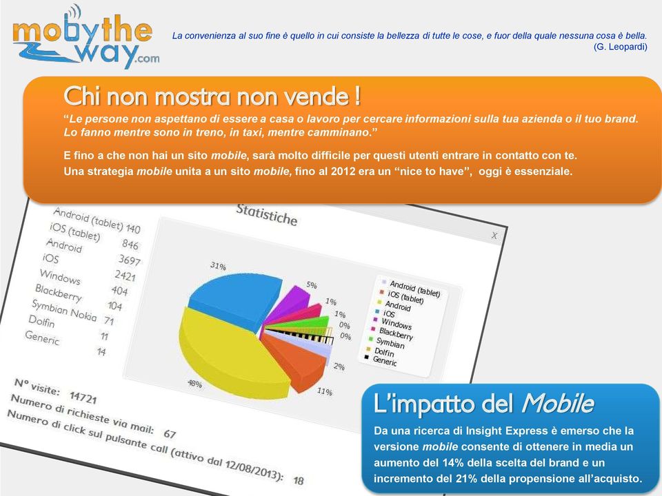 E fino a che non hai un sito mobile, sarà molto difficile per questi utenti entrare in contatto con te.