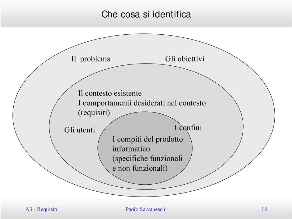 Gli utenti I confini I compiti del prodotto informatico