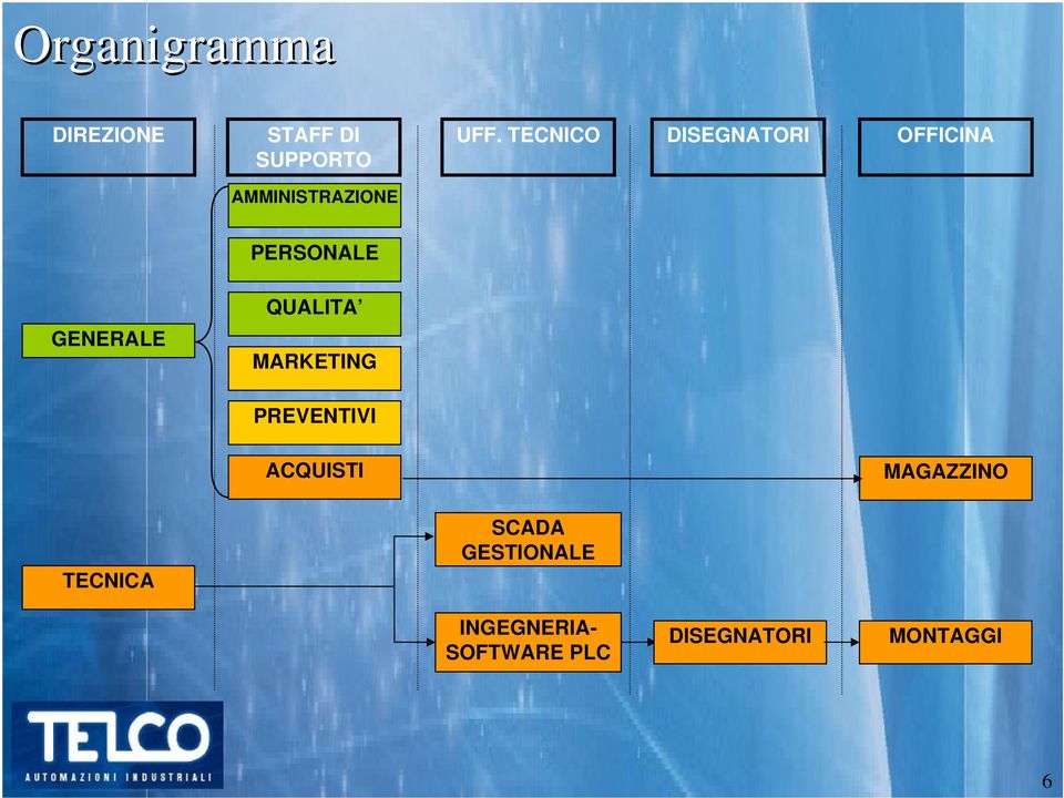 QUALITA MARKETING PREVENTIVI ACQUISTI MAGAZZINO TECNICA