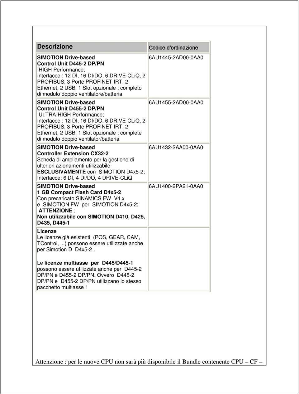 ventilatr/batteria Cntrller Extensin CX32-2 Scheda di ampliament per la gestine di ulteriri azinamenti utilizzabile ESCLUSIVAMENTE cn SIMOTION D4x5-2; Interfacce: 6 DI, 4 DI/DO, 4 DRIVE-CLiQ 1 GB