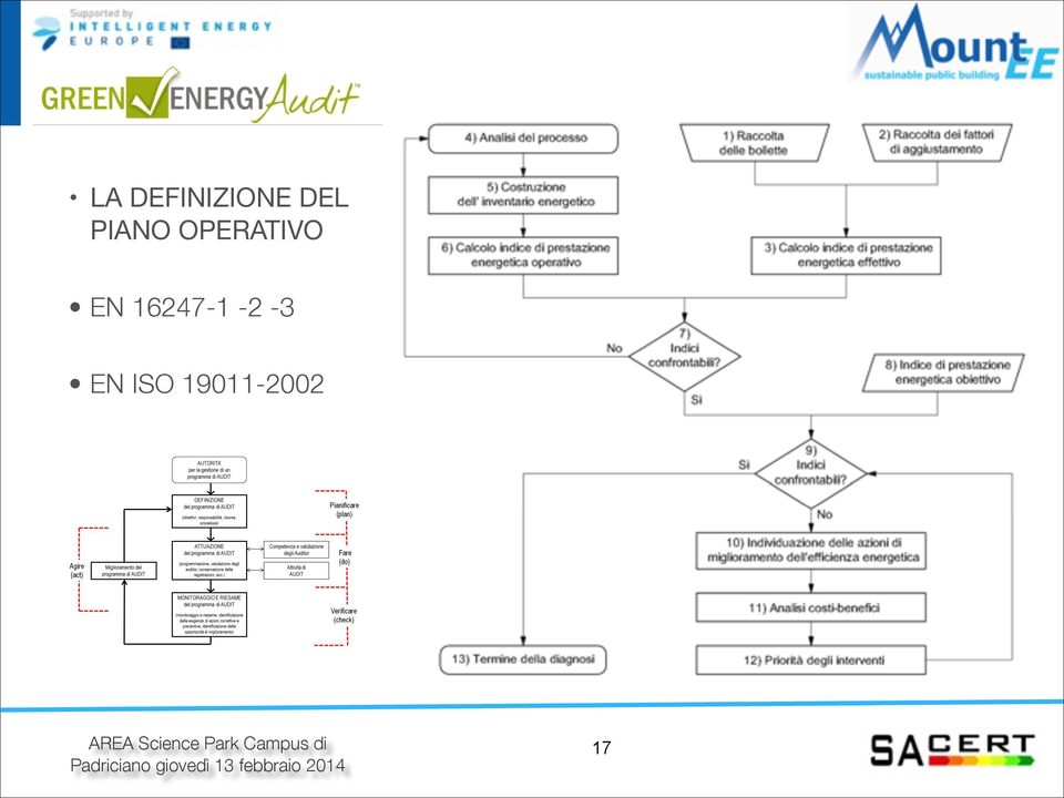 OPERATIVO EN