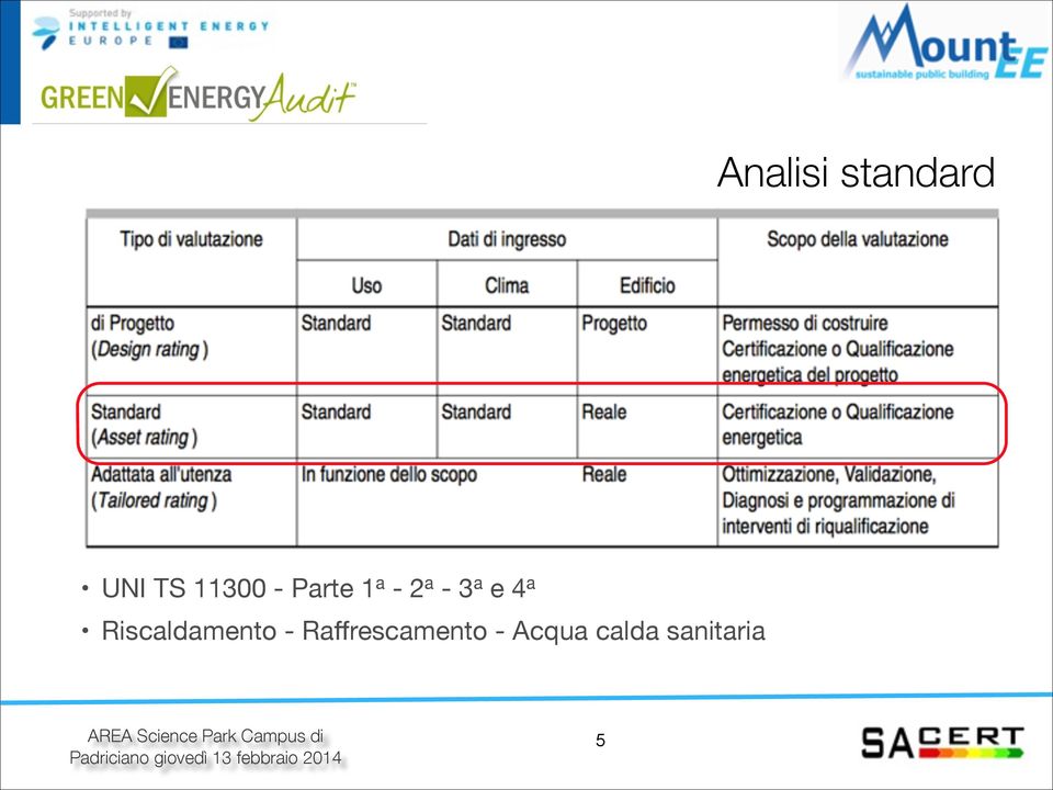 a e 4 a Riscaldamento -