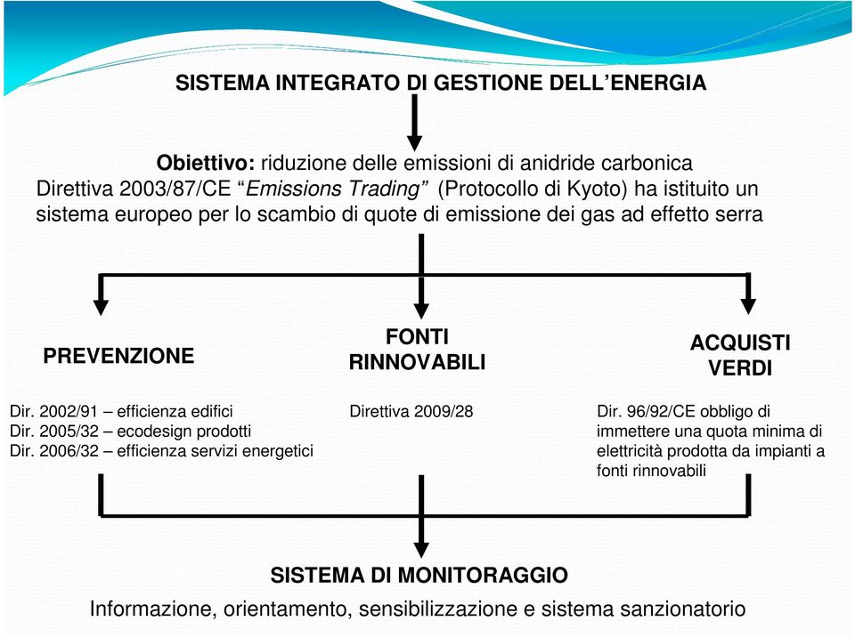 2005/32 ecodesign prodotti Dir. 2006/32 efficienza servizi energetici FONTI RINNOVABILI Direttiva 2009/28 ACQUISTI VERDI Dir.