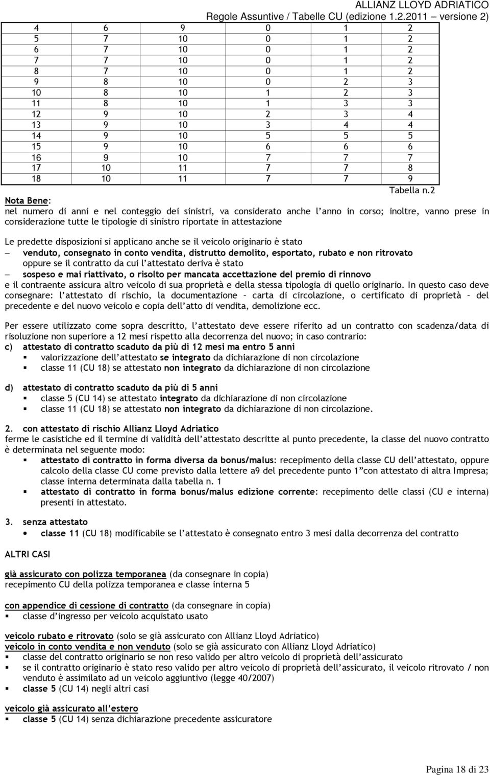 2 Nota Bene: nel numero di anni e nel conteggio dei sinistri, va considerato anche l anno in corso; inoltre, vanno prese in considerazione tutte le tipologie di sinistro riportate in attestazione Le