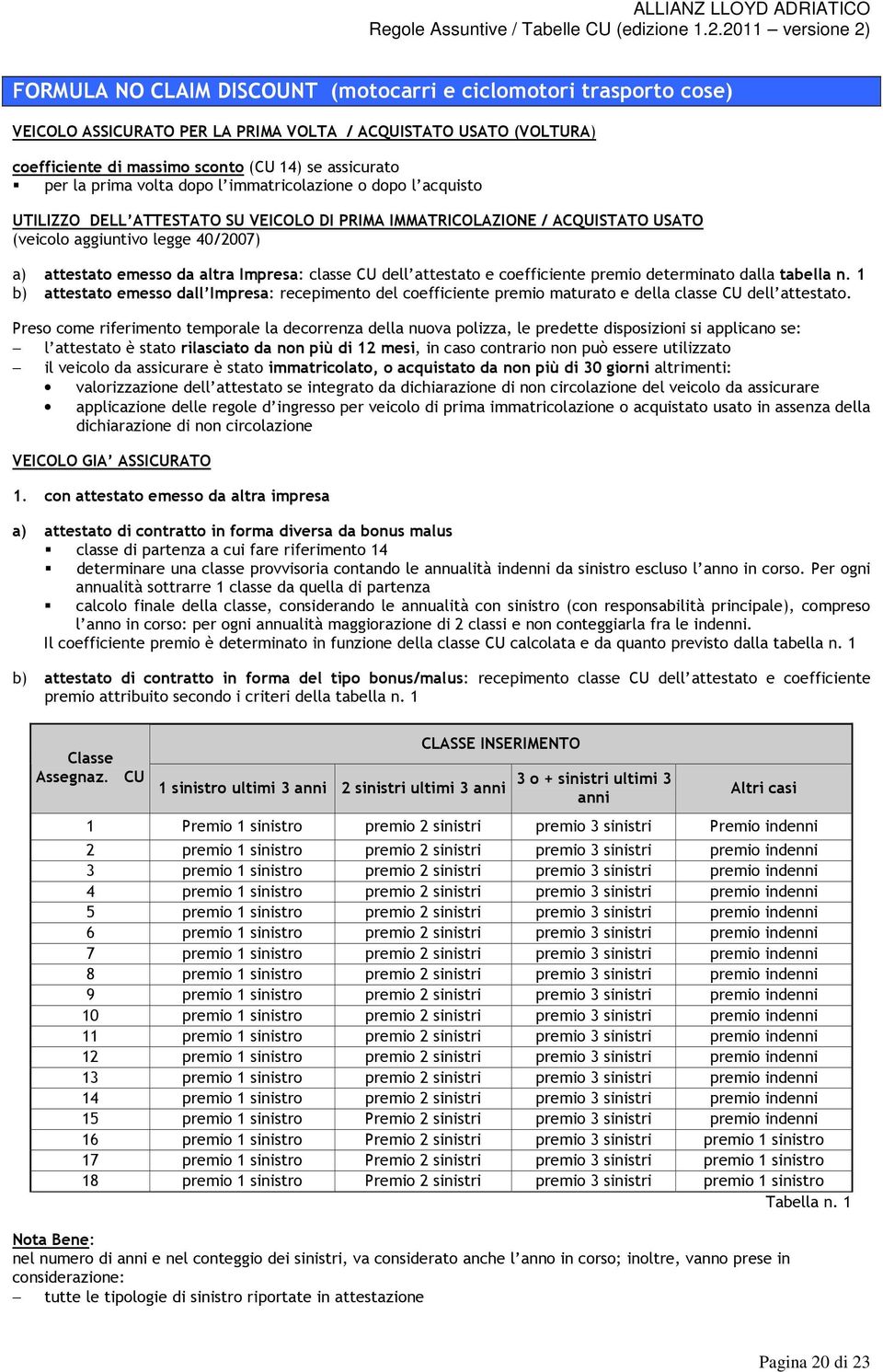 Impresa: classe CU dell attestato e coefficiente premio determinato dalla tabella n. 1 b) attestato emesso dall Impresa: recepimento del coefficiente premio maturato e della classe CU dell attestato.