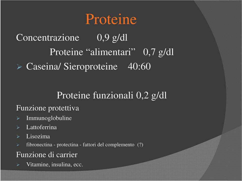 Lattoferrina Lisozima Proteine funzionali 0,2 g/dl fibronectina -