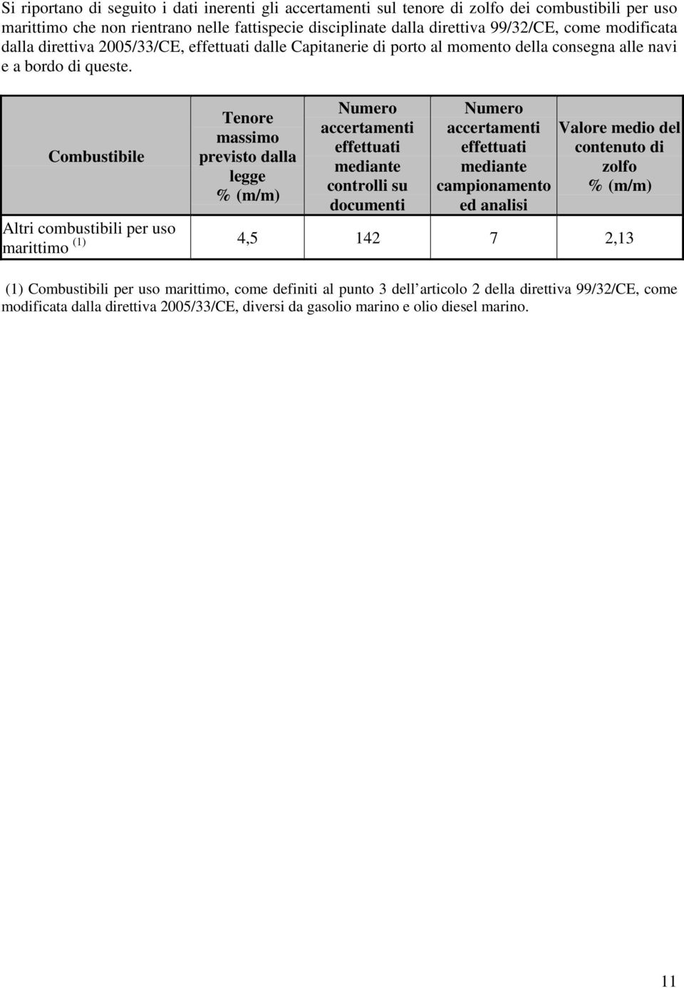 Combustibile Tenore massimo previsto dalla legge Numero accertamenti effettuati mediante controlli su documenti Numero accertamenti effettuati mediante campionamento ed analisi Valore medio del