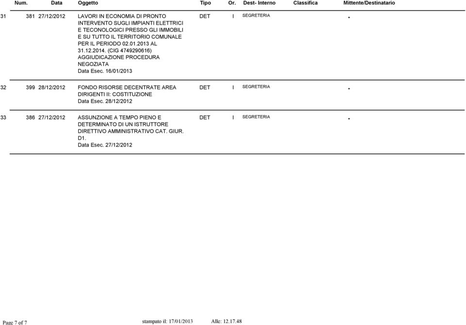 16/01/2013 32 399 28/12/2012 FONDO RISORSE DECENTRATE AREA DIRIGENTI II: COSTITUZIONE Data Esec.