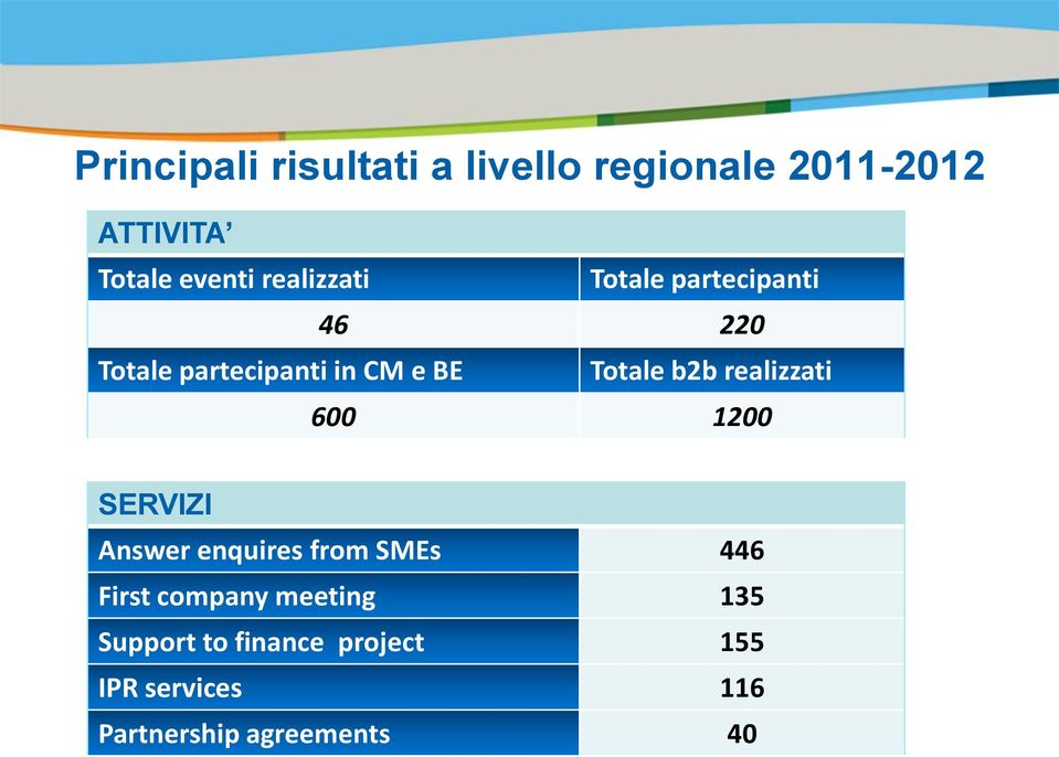 b2b realizzati 600 1200 SERVIZI Answer enquires from SMEs 446 First company