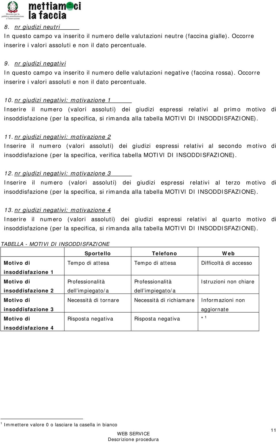 nr giudizi negativi: motivazione 1 Inserire il numero (valori assoluti) dei giudizi espressi relativi al primo motivo di insoddisfazione (per la specifica, si rimanda alla tabella MOTIVI DI