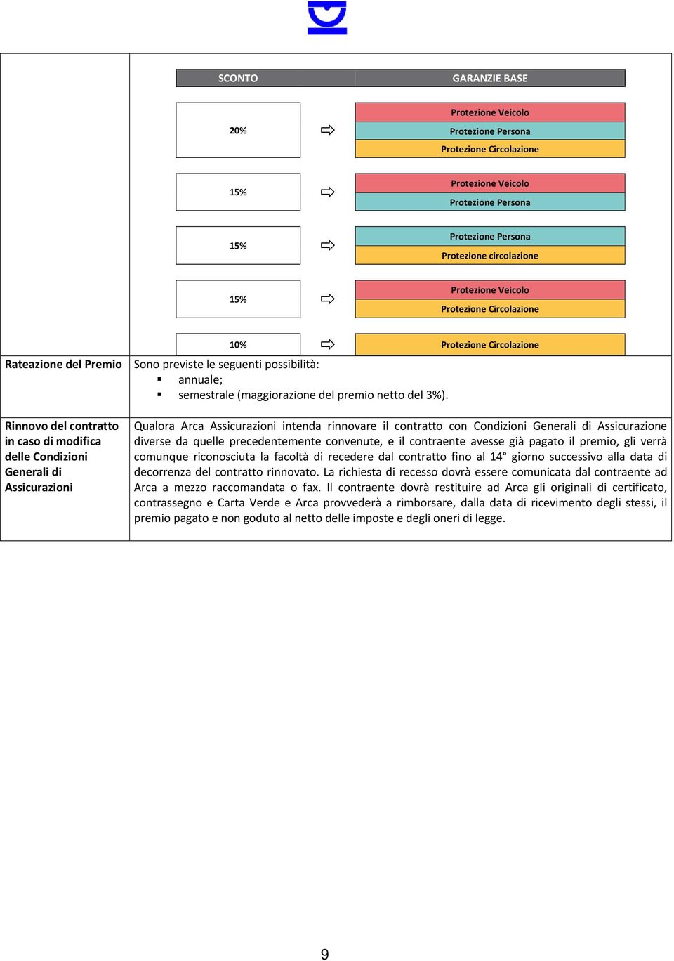 Qualora Arca Assicurazioni intenda rinnovare il contratto con Condizioni Generali di Assicurazione diverse da quelle precedentemente convenute, e il contraente avesse già pagato il premio, gli verrà