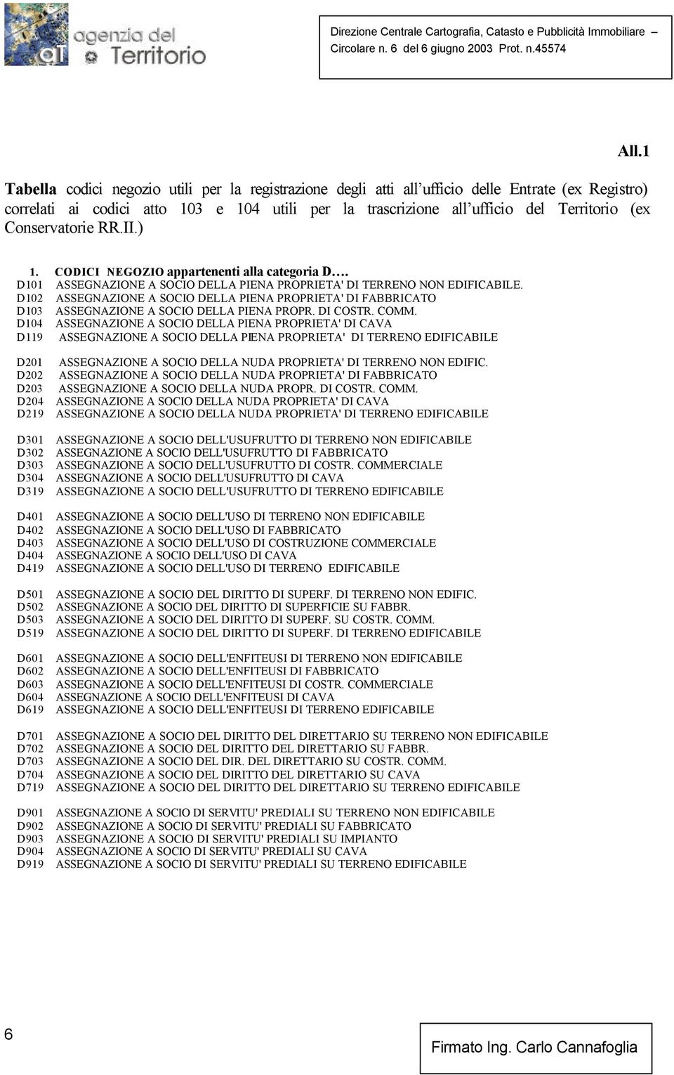 D102 ASSEGNAZIONE A SOCIO DELLA PIENA PROPRIETA' DI FABBRICATO D103 ASSEGNAZIONE A SOCIO DELLA PIENA PROPR. DI COSTR. COMM.