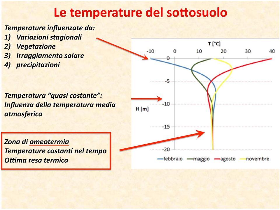 so8osuolo Temperatura quasi costante : Influenza della temperatura