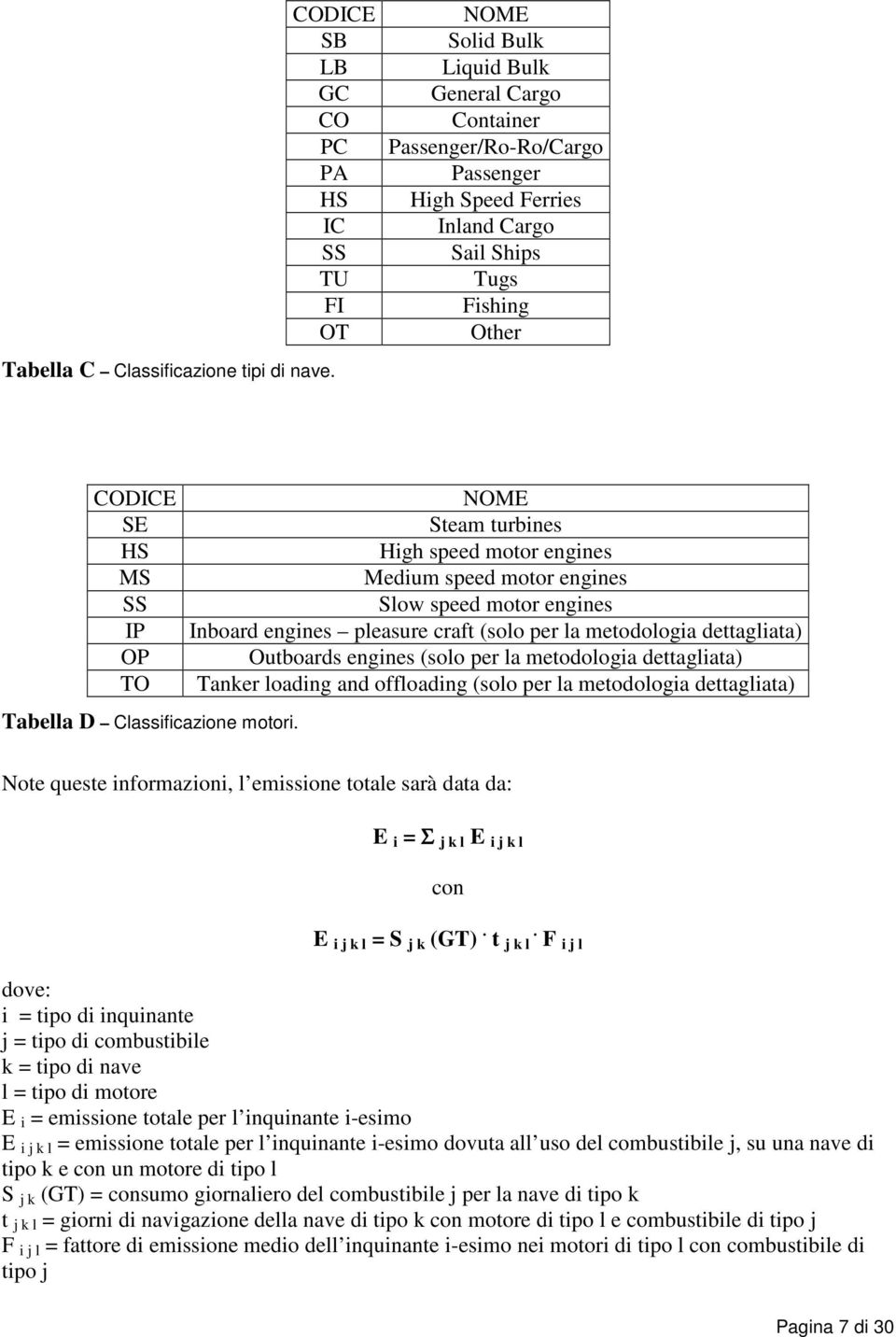 CODICE SE HS MS SS IP OP TO NOME Steam turbines High speed motor engines Medium speed motor engines Slow speed motor engines Inboard engines pleasure craft (solo per la metodologia dettagliata)