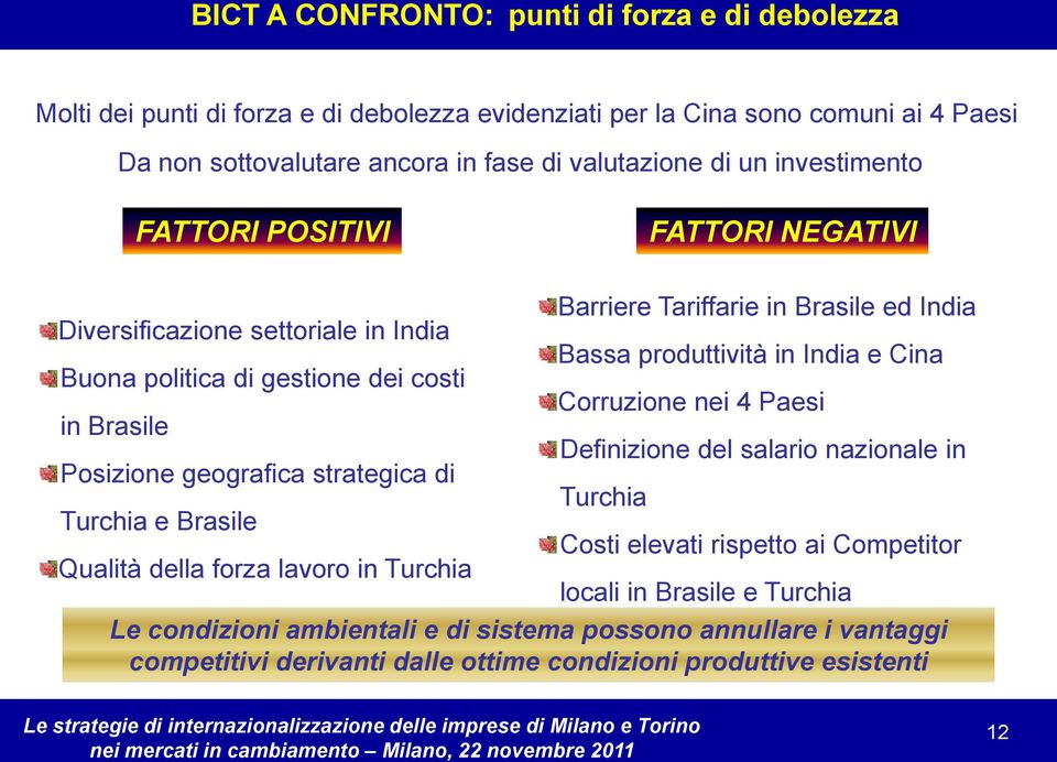 dei costi Corruzione nei 4 Paesi in Brasile Definizione del salario nazionale in Posizione geografica strategica di Turchia Turchia e Brasile Costi elevati rispetto ai Competitor Qualità