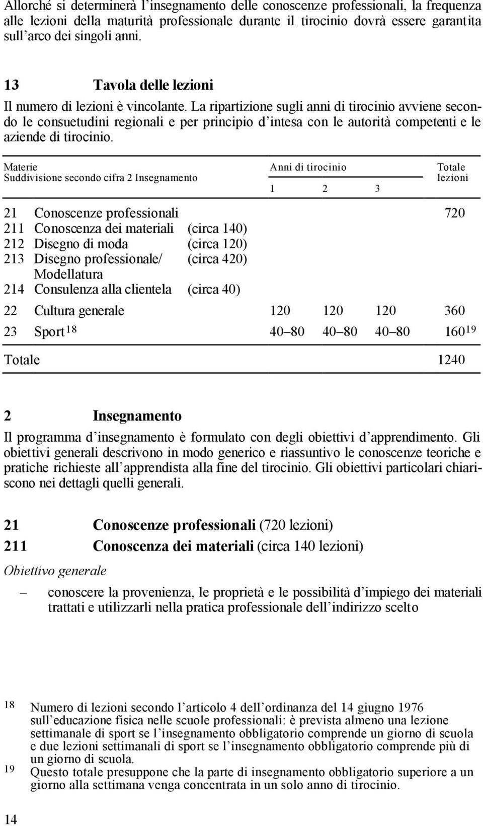 La ripartizione sugli anni di tirocinio avviene secondo le consuetudini regionali e per principio d intesa con le autorità competenti e le aziende di tirocinio.