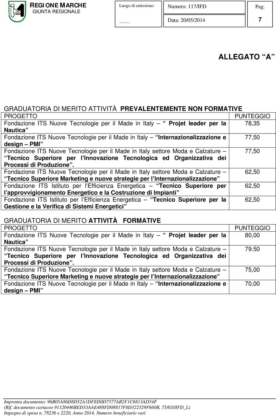 Tecnologica ed Organizzativa dei Processi di Produzione.