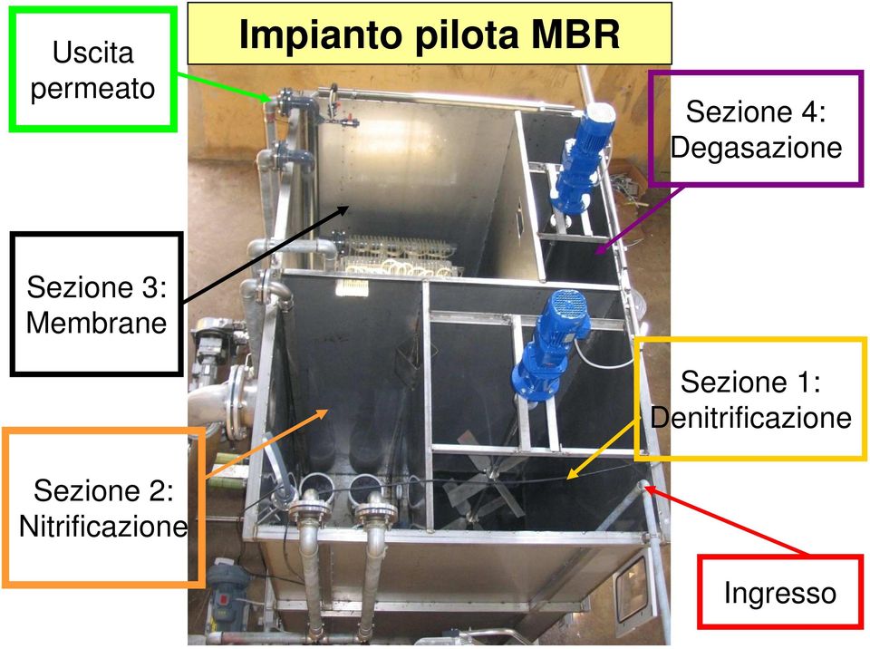 Membrane Sezione 2: Nitrificazione