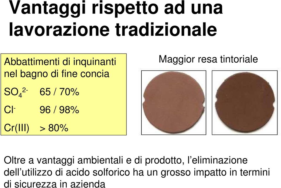 Cr(III) > 80% Oltre a vantaggi ambientali e di prodotto, l eliminazione dell