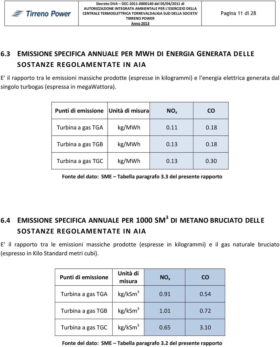 dal singolo turbogas (espressa in megawattora). Punti di emissione Unità di misura NO x CO Turbina a gas TGA kg/mwh 0.11 0.18 Turbina a gas TGB kg/mwh 0.13 0.