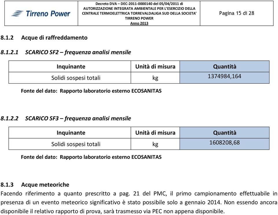 1.2.2 SCARICO SF3 frequenza analisi mensile Inquinante Unità di misura Quantità Solidi sospesi totali kg 1608208,68 Fonte del dato: Rapporto laboratorio esterno ECOSANITAS 8.1.3 Acque meteoriche Facendo riferimento a quanto prescritto a pag.