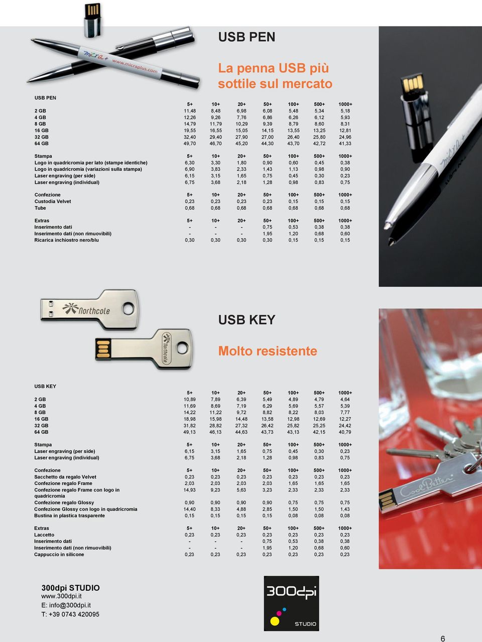 0,38 Logo in (variazioni sulla stampa) 6,90 3,83 2,33 1,43 1,13 0,98 0,90 Laser engraving (per side) 6,15 3,15 1,65 0,75 0,45 0,30 0,23 Laser engraving (individual) 6,75 3,68 2,18 1,28 0,98 0,83 0,75