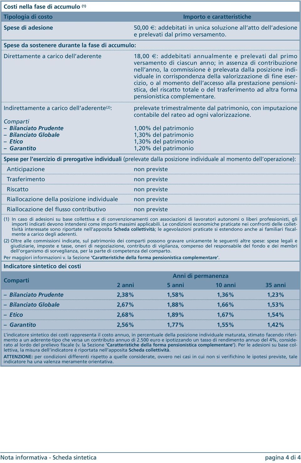 18,00 : addebitati annualmente e prelevati dal primo versamento di ciascun anno; in assenza di contribuzione nell anno, la commissione è prelevata dalla posizione individuale in corrispondenza della