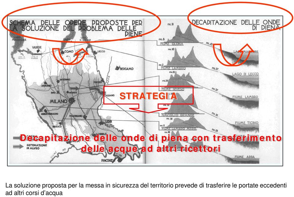 soluzione proposta per la messa in sicurezza del