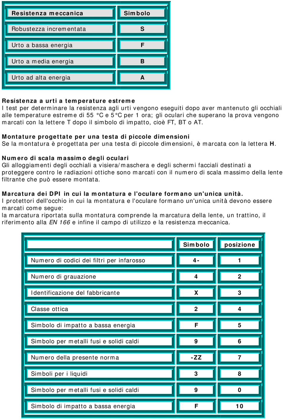 simbolo di impatto, cioè FT, BT o AT. Montature progettate per una testa di piccole dimensioni Se la montatura è progettata per una testa di piccole dimensioni, è marcata con la lettera H.