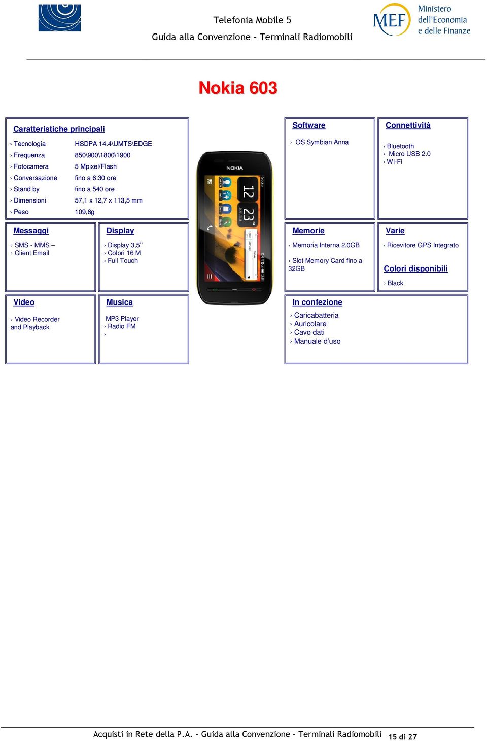 Dimensioni 57,1 x 12,7 x 113,5 mm Peso 109,6g OS Symbian Anna Bluetooth Micro USB 2.