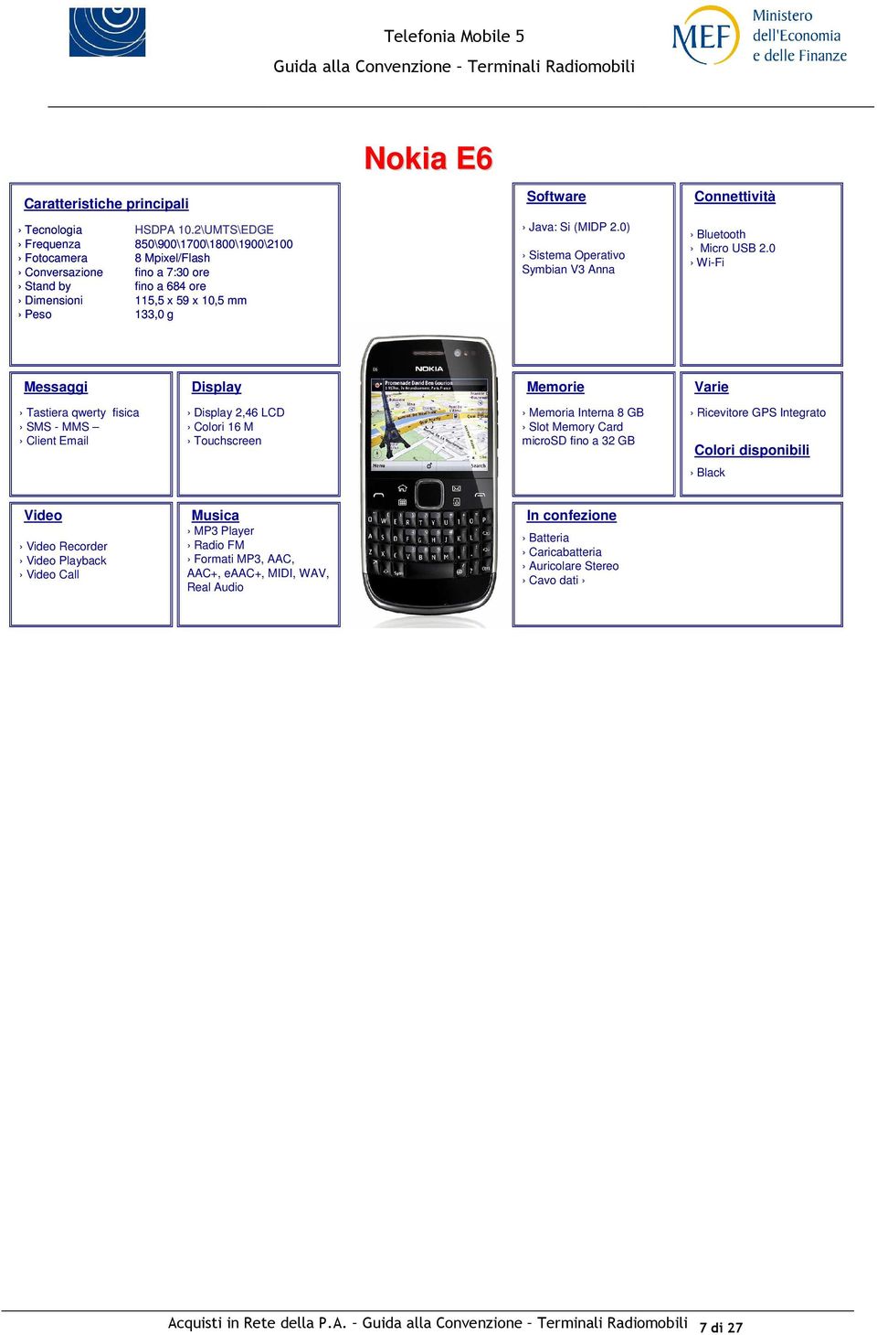 mm Peso 133,0 g Java: Si (MIDP 2.0) Sistema Operativo Symbian V3 Anna Bluetooth Micro USB 2.