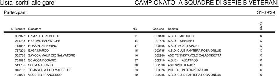 S.D. CLUB PANTERA ROSA ONLUS X 562736 SAVOCA MAURIZIO SALVATORE 16 002960 ASD TENNISTAVOLO CALASCIBETTA X 785022 SCIACCA ROSARIO 37 002710 A.S. D.