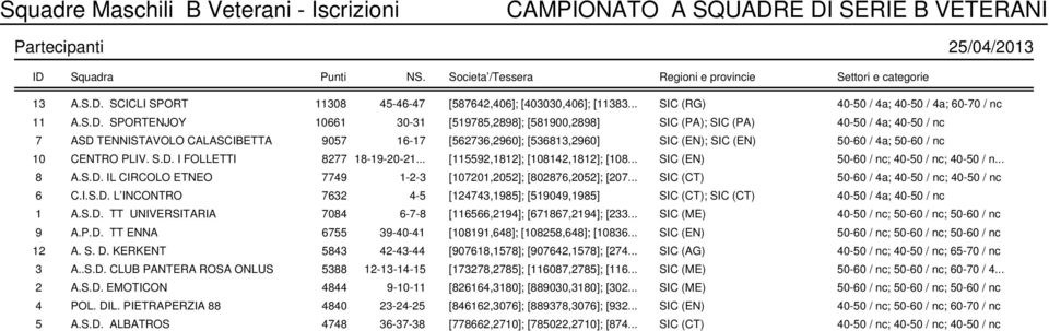 SPORTENJOY 10661 30-31 [519785,2898]; [581900,2898] SIC (PA); SIC (PA) 40-50 / 4a; 40-50 / nc 7 ASD TENNISTAVOLO CALASCIBETTA 9057 16-17 [562736,2960]; [536813,2960] SIC (EN); SIC (EN) 50-60 / 4a;