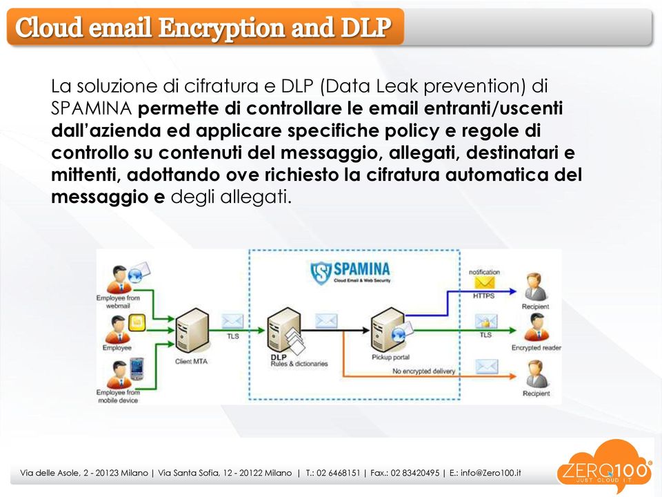 policy e regole di controllo su contenuti del messaggio, allegati, destinatari e