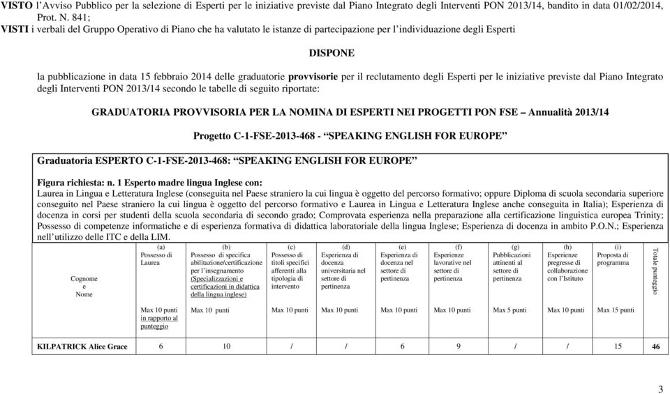 rclutamnto dgli Esprti pr l iniziativ prvist dal Piano Intgrato dgli Intrvnti PON 2013/14 scondo l tabll di sguito riportat: GRADUATORIA PROVVISORIA PER LA NOMINA DI ESPERTI NEI PROGETTI PON FSE